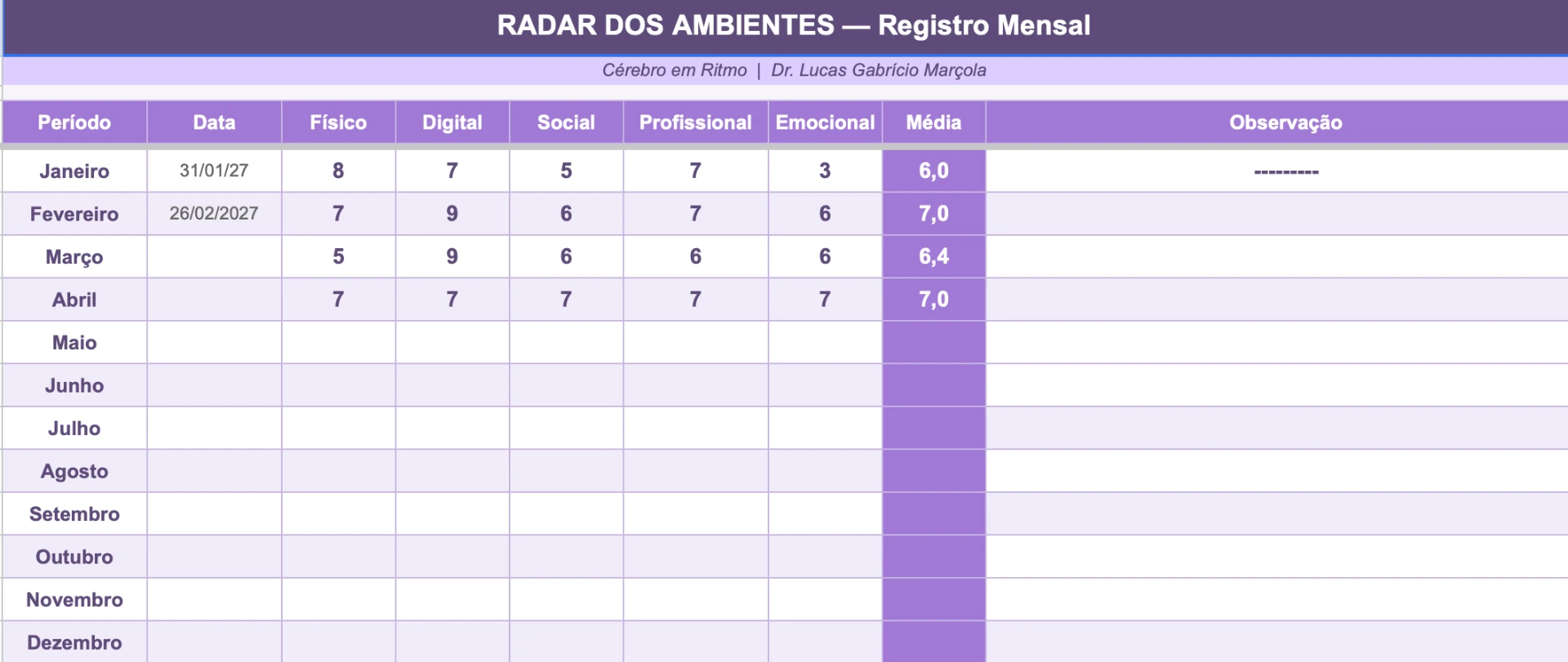 Radar dos Ambientes